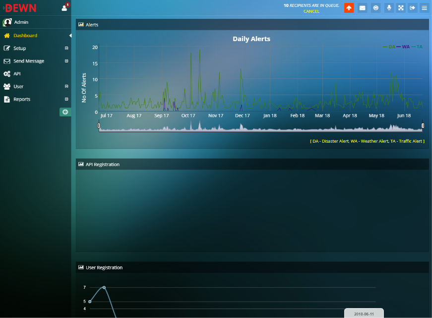 DEWN dashboard