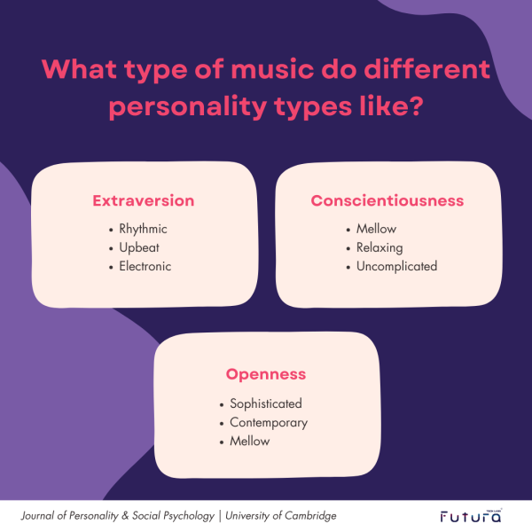 What type of music do different personality types like?