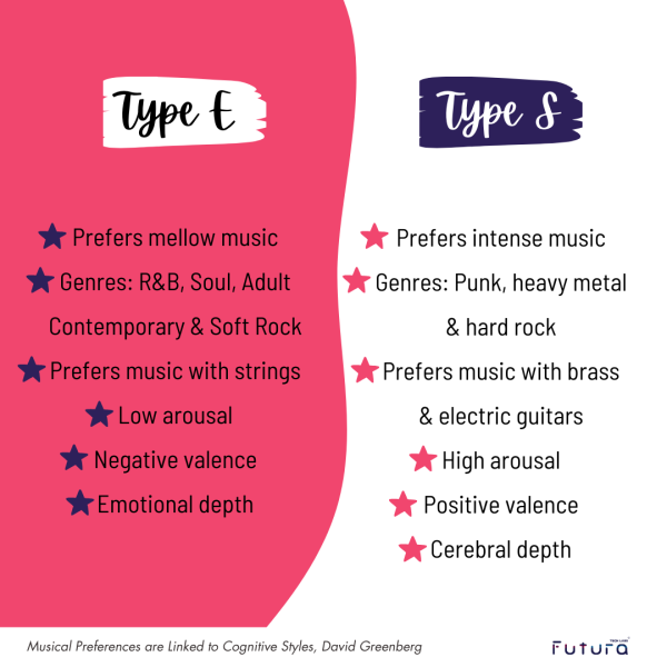 Type E vs Type S